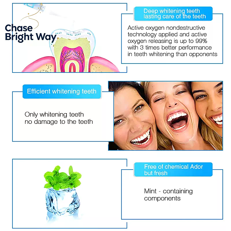3 мл. Гель-ручка для отбеливан – обзор и цена Teeth Whitening Pens